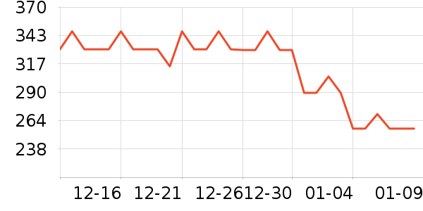 ���Ʊ��±���ʷ�۸�