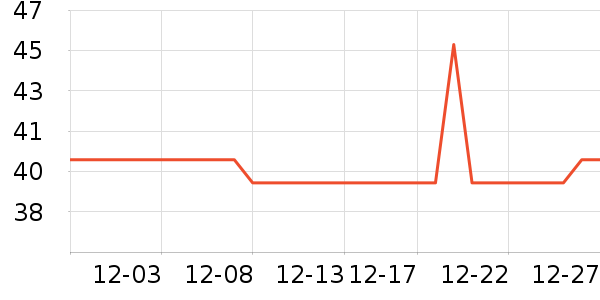 SmartBones����ʳ��ʷ�۸�
