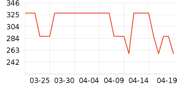 �������˶�������ʷ�۸�