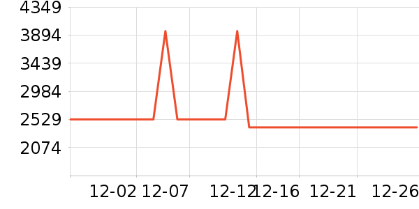 LAFUMA�����װ��ʷ�۸�