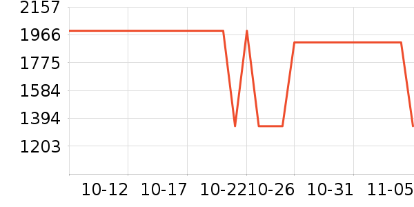 ����Ůʽ��������ʷ�۸�