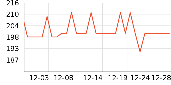 �ղ���������ʷ�۸�