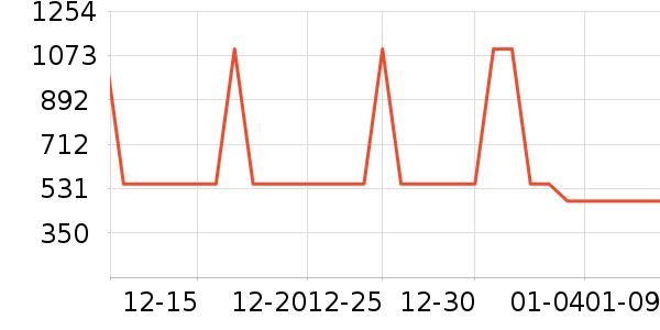���������뵶��ʷ�۸�