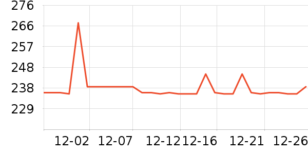 ��ɯ��������ʷ�۸�