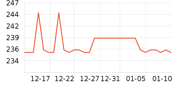 ��ɯ��������ʷ�۸�