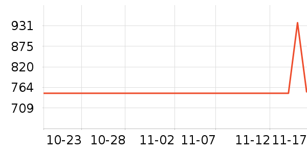 ��Ϊ����������ʷ�۸�