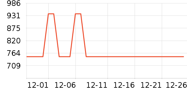 ��Ϊ����������ʷ�۸�