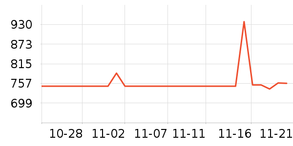 ��Ϊ����������ʷ�۸�