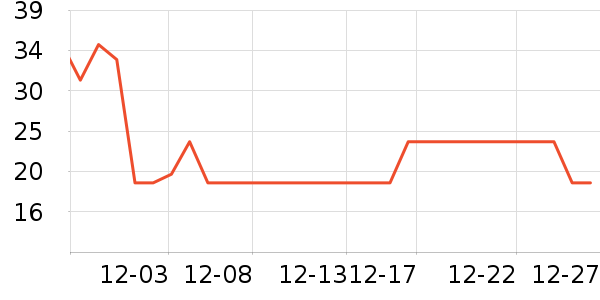 ����/������ʷ�۸�