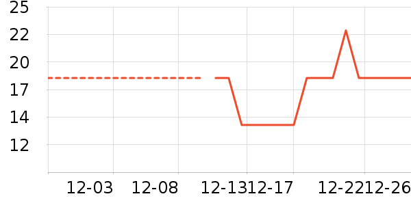 Ҷ������ʷ�۸�