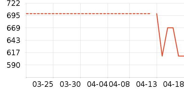 ��̤�����װ��ʷ�۸�