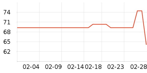 �Ϳ��˶�����ʷ�۸�