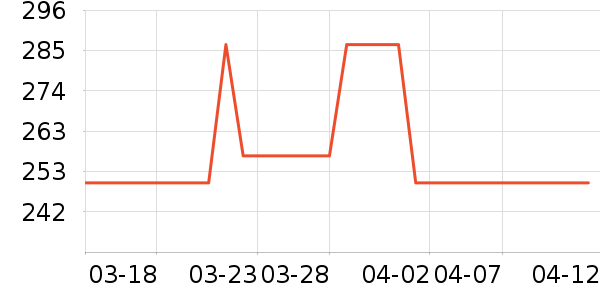 VERO MODAŮʽţ�п�/���п�/�̿���ʷ�۸�
