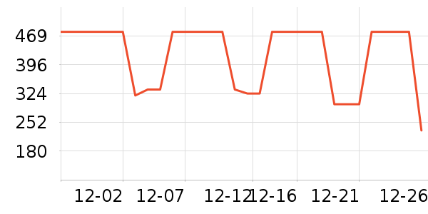 ����ȡů����ʷ�۸�