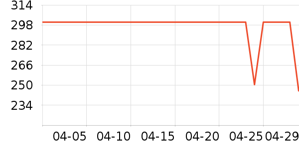 �Ϳ��˶�Ь��ʷ�۸�