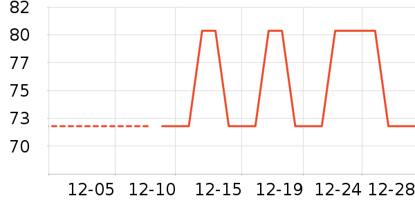 ����ʷ�۸�