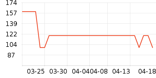 ����֮��������ʷ�۸�