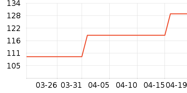 ��ҫ��ѡ����������ʷ�۸�