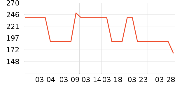 ������Я/�ƶ���Դ��ʷ�۸�