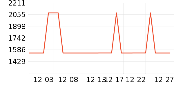 ������ǳ���������������ʷ�۸�