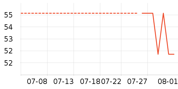 ���ؽ�����/��ϯ��ʷ�۸�