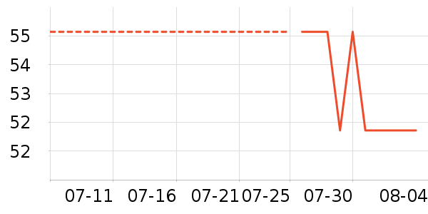 ���ؽ�����/��ϯ��ʷ�۸�