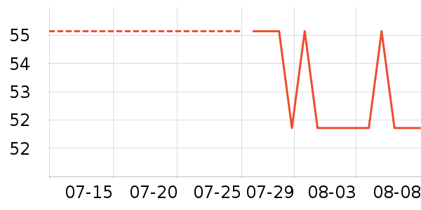 ���ؽ�����/��ϯ��ʷ�۸�