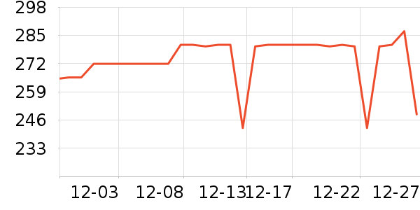 COCO BELLAŮʽ������ʷ�۸�