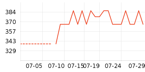 ��Ӣ����ݴ�����Ʒ��ʷ�۸�