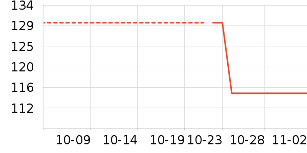 ŷ����д�� ��ʷ�۸�