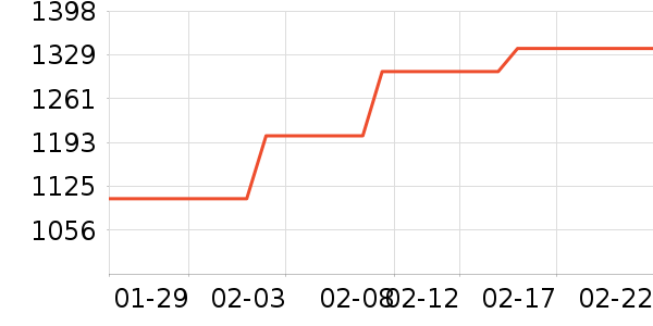 �ܴ����ƽ�����/����/������ʷ�۸�