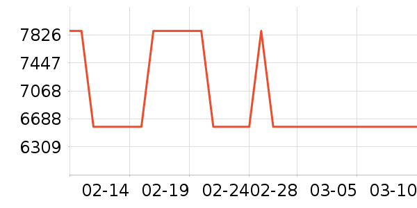 Hizeroϴ�ػ���ʷ�۸�