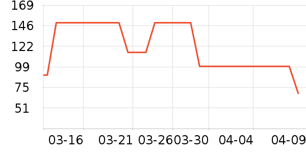 �ز��˶�Ь��ʷ�۸�