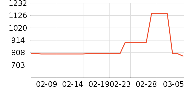 HUGO BOSS�����װ��ʷ�۸�