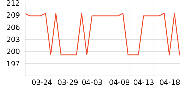 ����˫�����ʷ�۸�