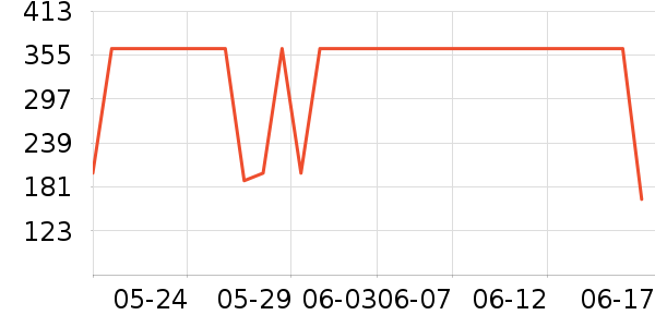 �����ص������ʷ�۸�