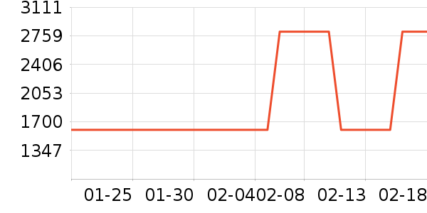 �¶���ϴ�ػ���ʷ�۸�