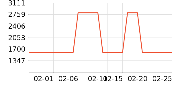 �¶���ϴ�ػ���ʷ�۸�