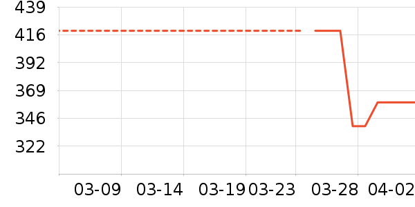 STAW�˶�����ʷ�۸�