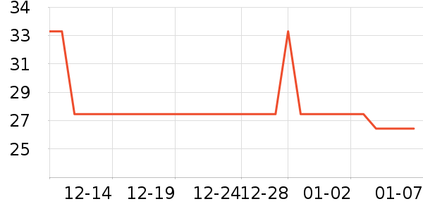 ����������/������ʷ�۸�