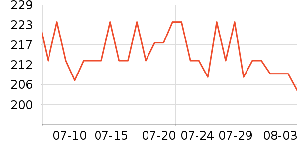 ���ϴ�˹�˶�����ʷ�۸�