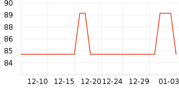 ��Ϸ/��ͨ/����/IP�ܱ���ʷ�۸�