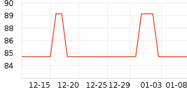 ��Ϸ/��ͨ/����/IP�ܱ���ʷ�۸�