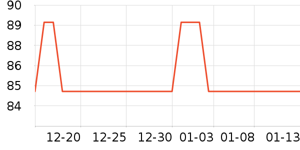 ��Ϸ/��ͨ/����/IP�ܱ���ʷ�۸�