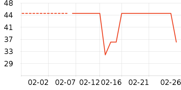 ɽ��רҵ��Ƶ��ʷ�۸�