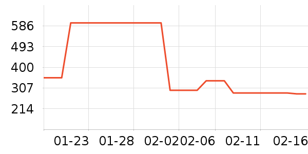 ���¿���/������ʷ�۸�