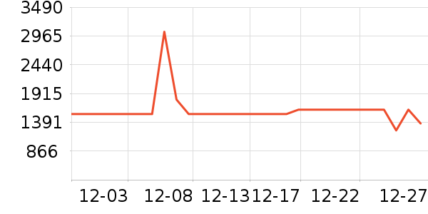 �׾���ʷ�۸�