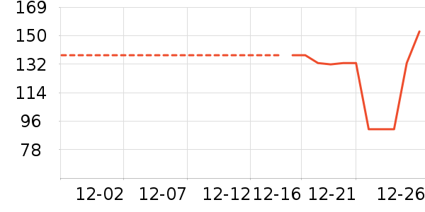 ���Ѿ���ʷ�۸�