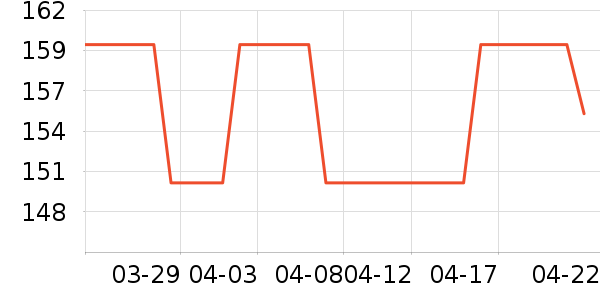 ����Һ��˪��ʷ�۸�