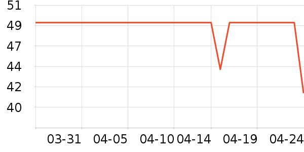 ������ˮ��ʷ�۸�